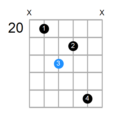 Cmaj7/F Chord